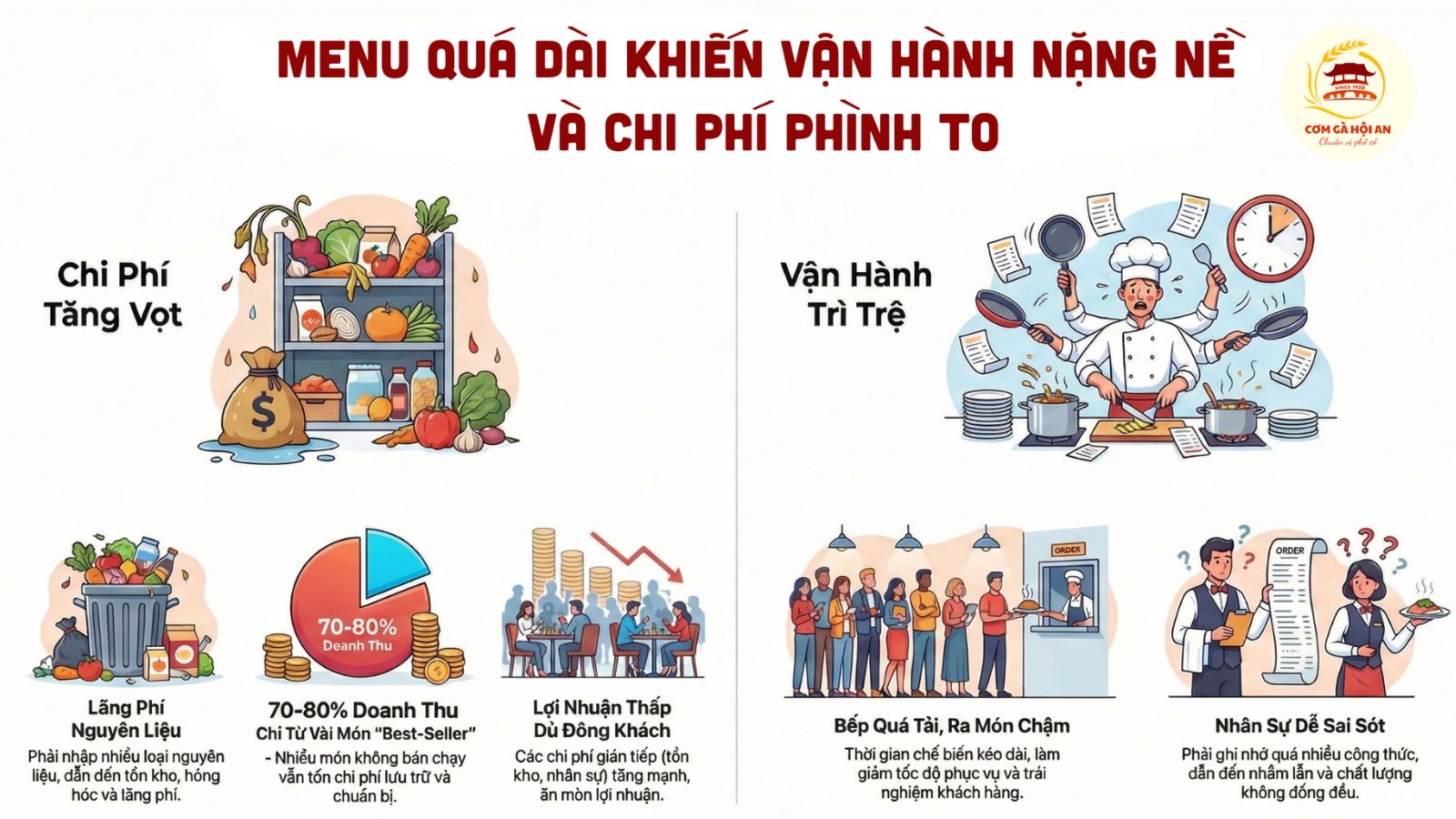 Menu quá dài khiến vận hành nặng nề và chi phí phình to