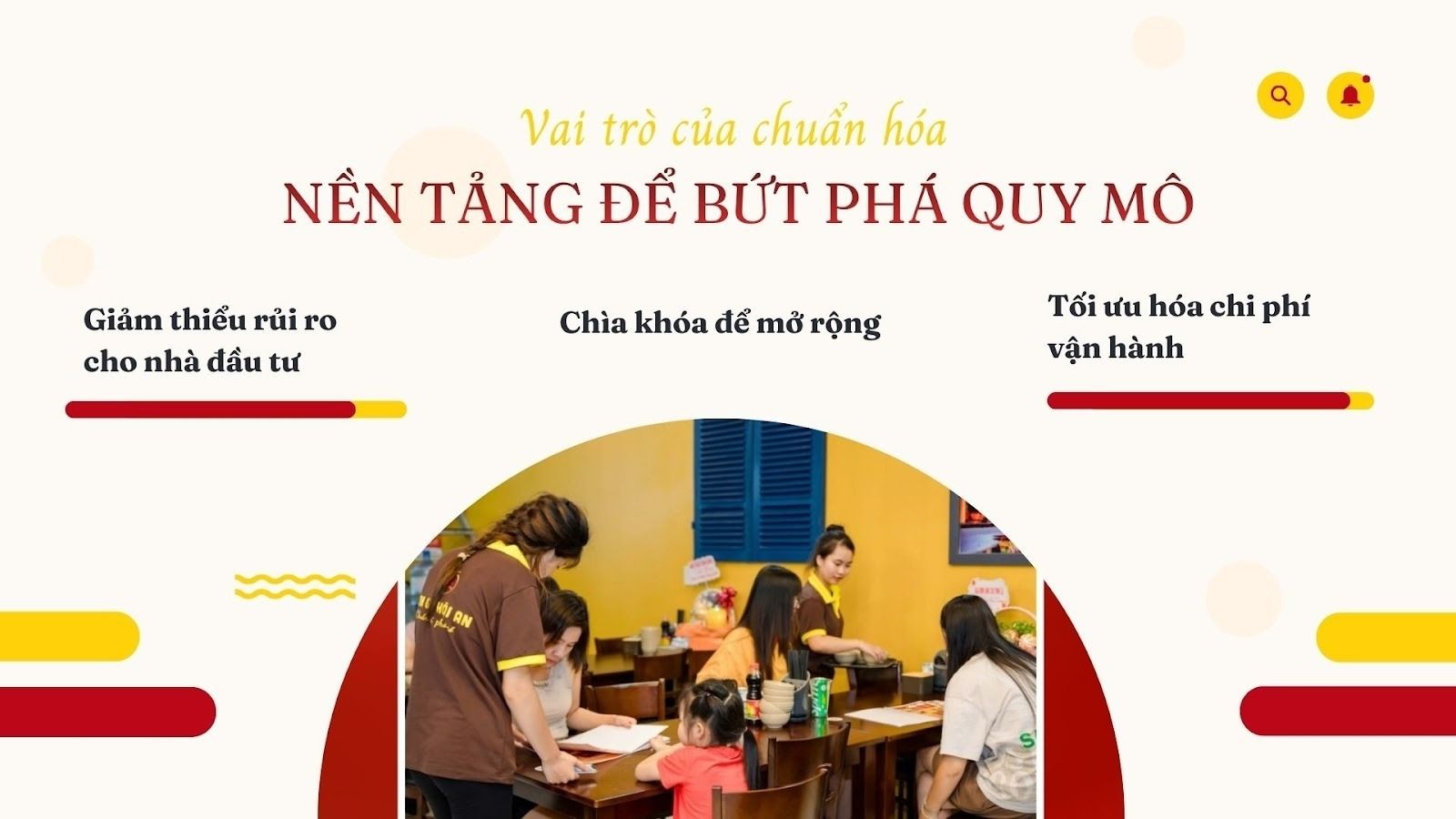 Chuẩn hóa quy trình vận hành tại Cơm Gà Hội An