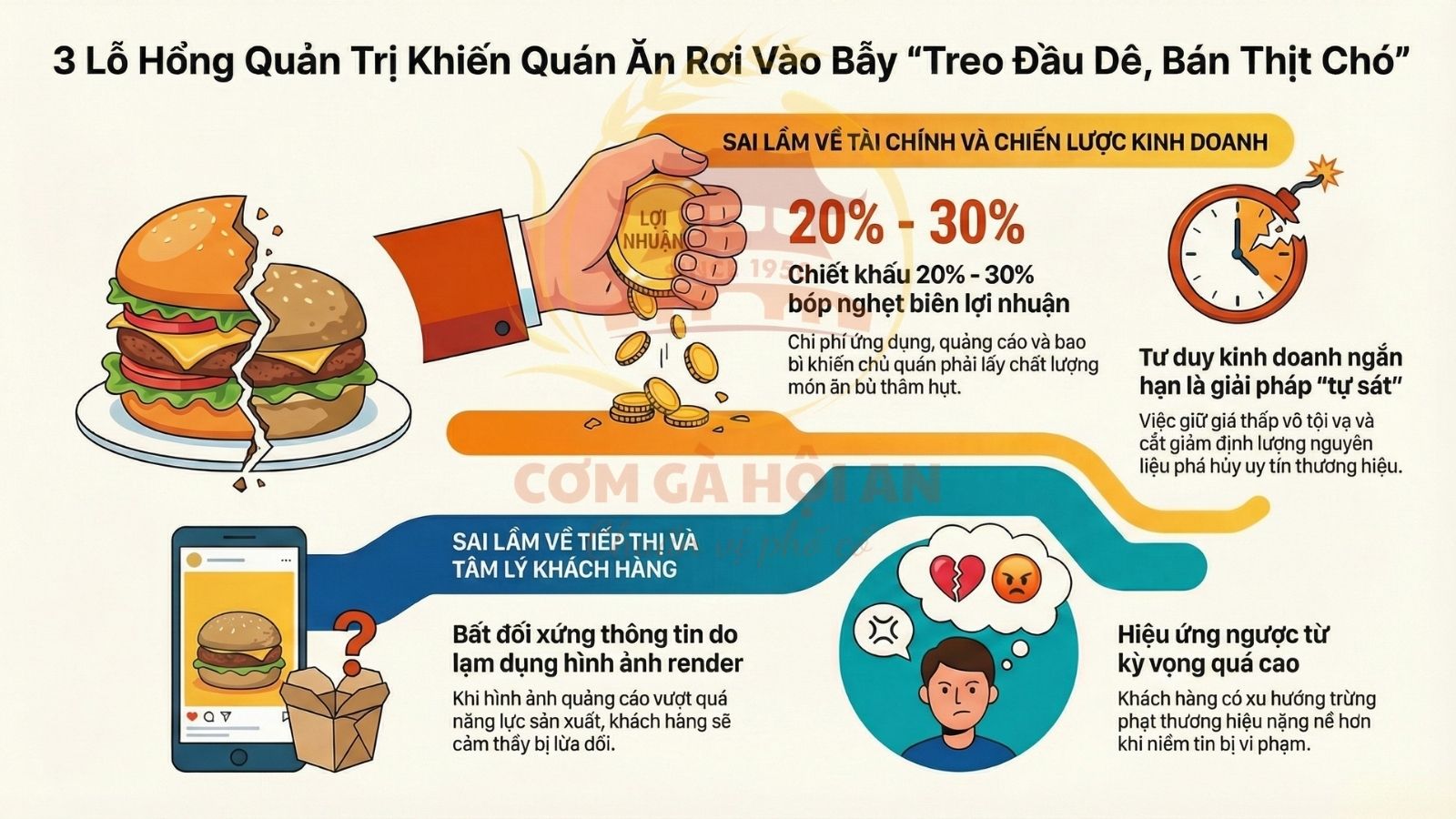Phân tích nguyên nhân dưới góc độ “Quản trị doanh nghiệp”