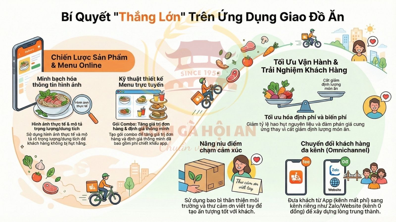 Bộ giải pháp tái thiết lập cân bằng giữa “Kỳ vọng và Thực tế” dành cho quán ăn
