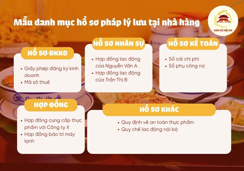 Mẫu checklist kiểm tra chất lượng, giám sát nhà hàng
