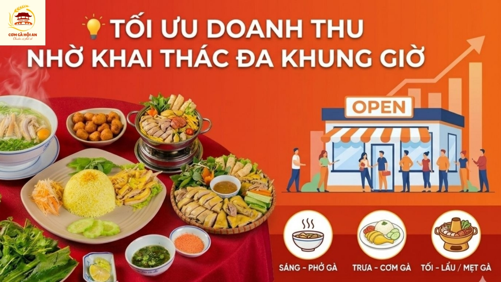 💡 Tối ưu doanh thu nhờ khai thác đa khung giờ
