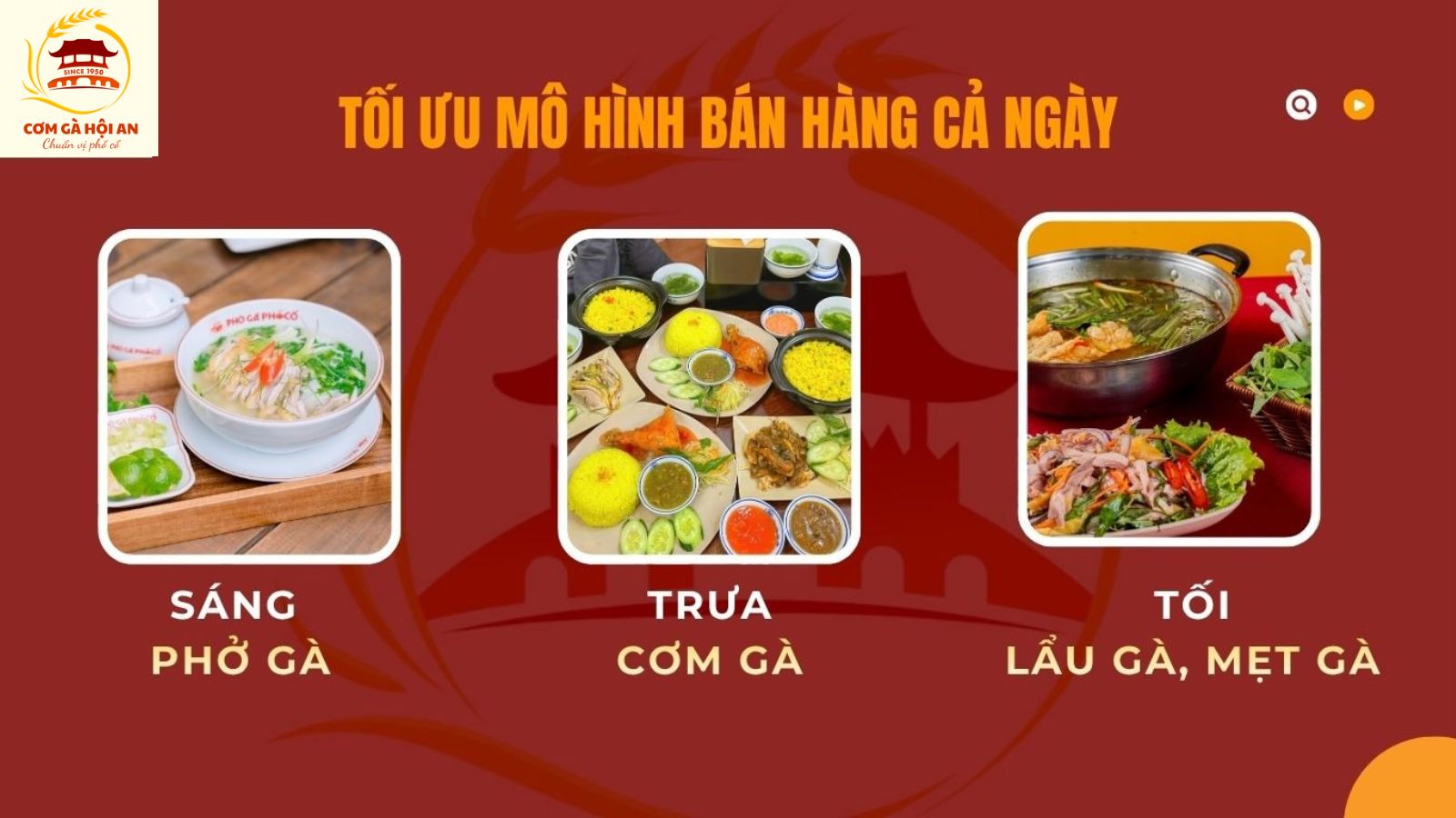 Tối ưu mô hình bán hàng cả ngày