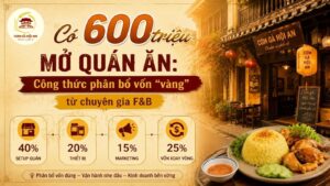 Có 600 triệu mở quán ăn: Công thức phân bổ vốn "vàng" từ chuyên gia F&B 