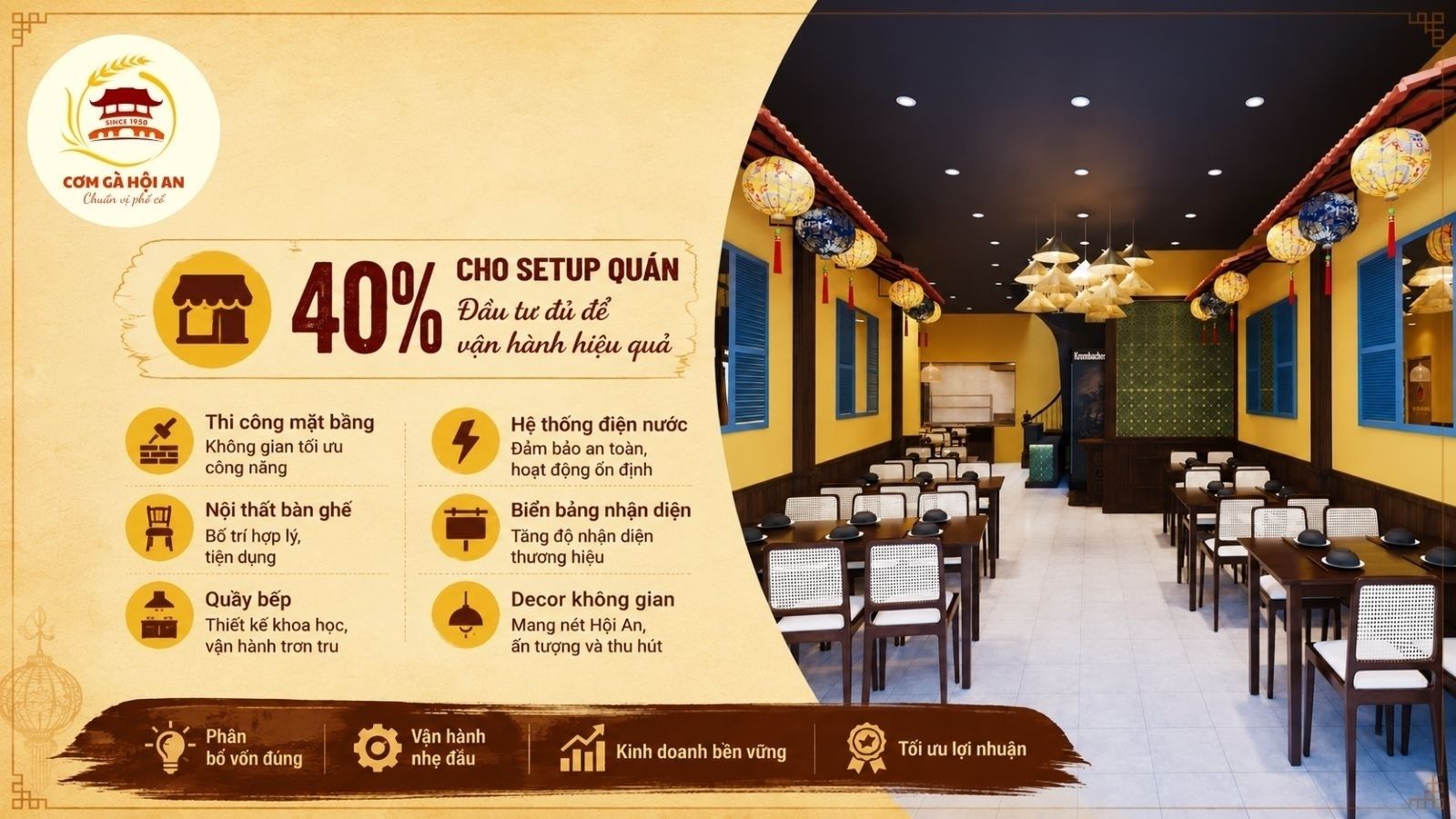 40% cho setup quán - Đầu tư đủ để vận hành hiệu quả