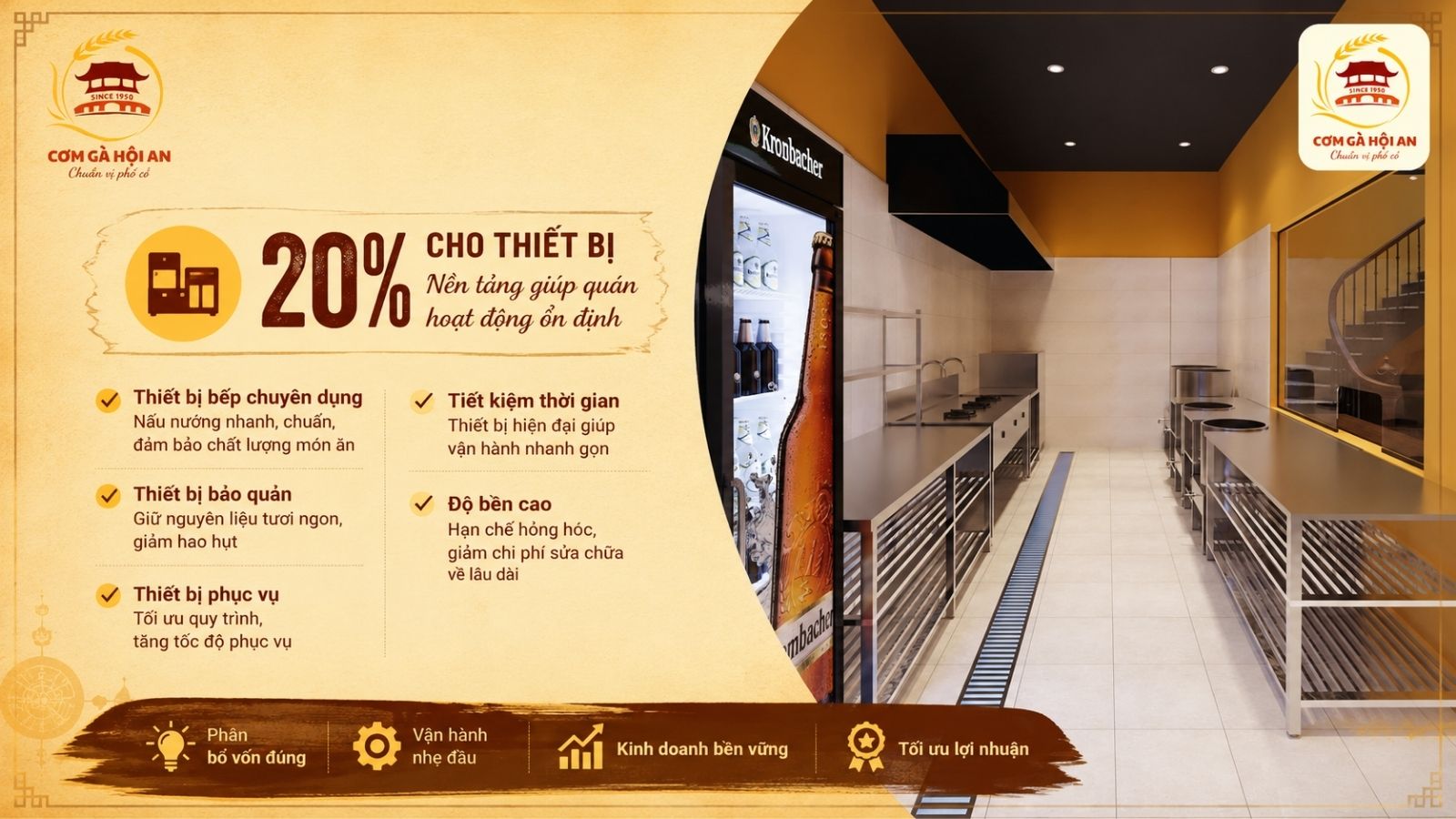 20% cho thiết bị - Nền tảng giúp quán hoạt động ổn định