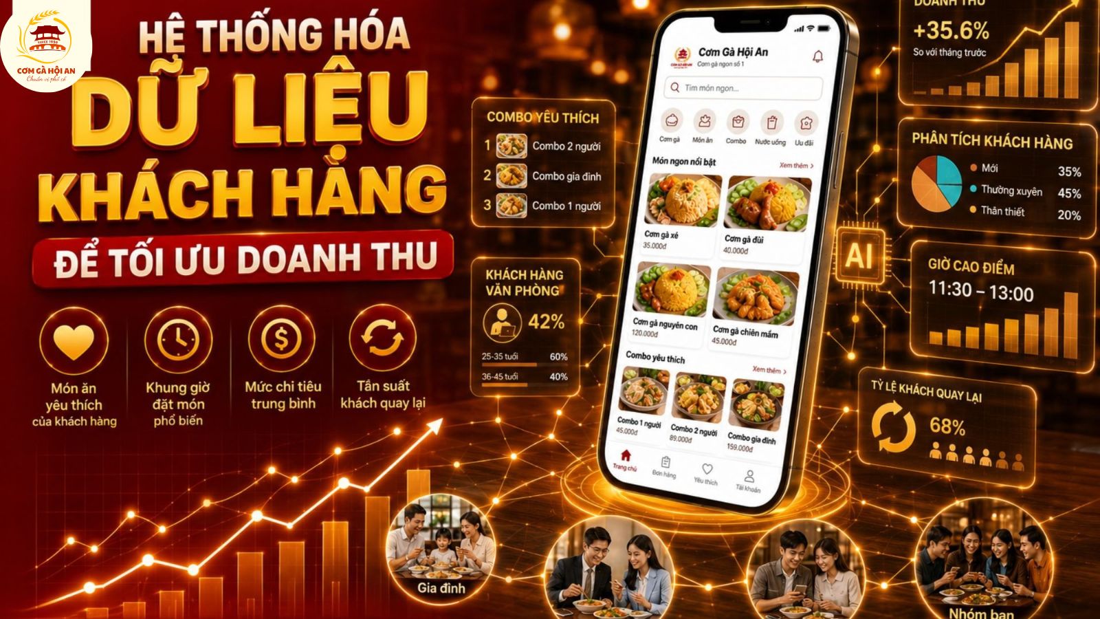 Hệ thống hóa dữ liệu khách hàng để tối ưu doanh thu