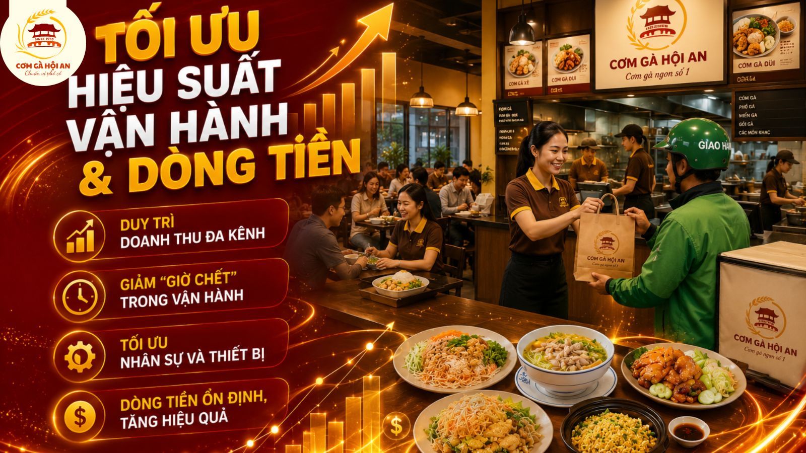 Tối ưu hóa hiệu suất vận hành và dòng tiền