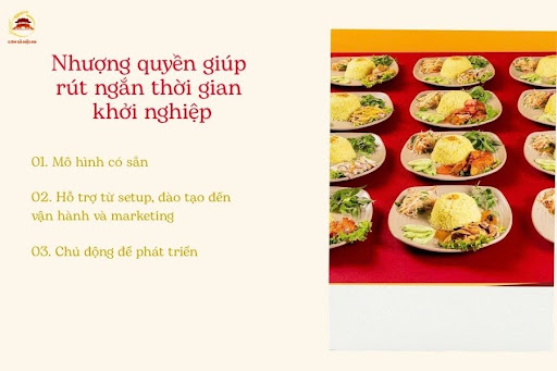 Nhượng quyền quán ăn giúp người mới rút ngắn thời gian bắt đầu kinh doanh