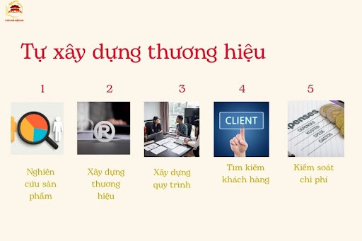 Tự xây dựng thương hiệu quán ăn mang lại sự chủ động nhưng cần nhiều thời gian
